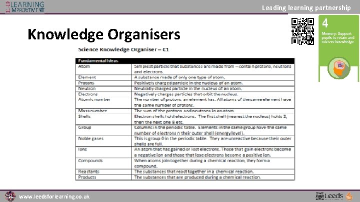 Leading learning partnership Knowledge Organisers www. leedsforlearning. co. uk 