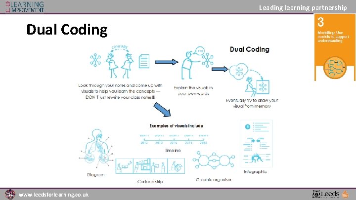 Leading learning partnership Dual Coding www. leedsforlearning. co. uk 