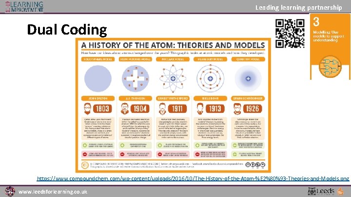 Leading learning partnership Dual Coding https: //www. compoundchem. com/wp-content/uploads/2016/10/The-History-of-the-Atom-%E 2%80%93 -Theories-and-Models. png www. leedsforlearning.