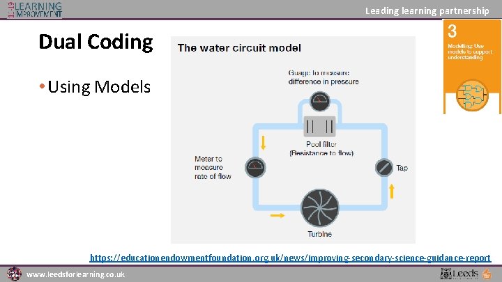 Leading learning partnership Dual Coding • Using Models https: //educationendowmentfoundation. org. uk/news/improving-secondary-science-guidance-report www. leedsforlearning.