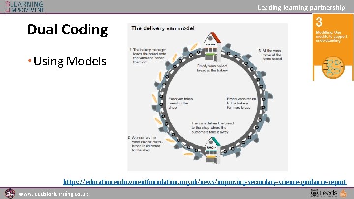 Leading learning partnership Dual Coding • Using Models https: //educationendowmentfoundation. org. uk/news/improving-secondary-science-guidance-report www. leedsforlearning.