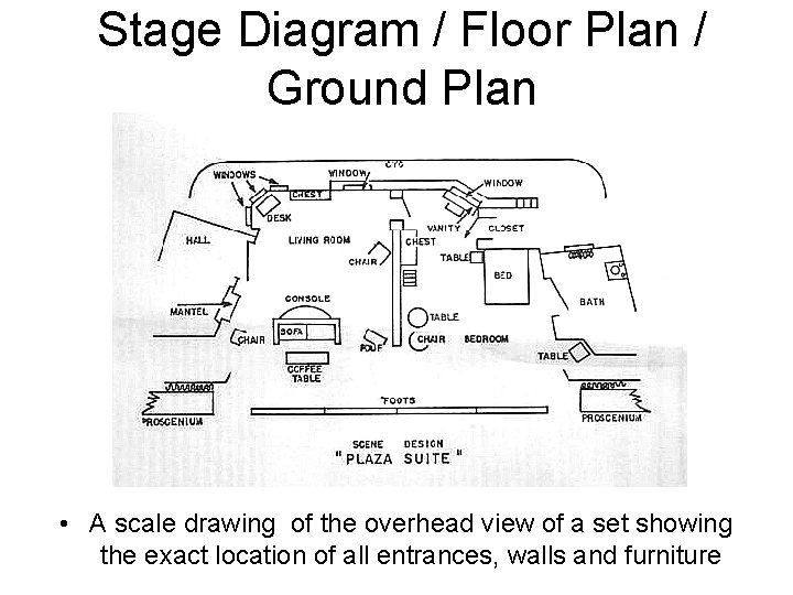 Stage Diagram / Floor Plan / Ground Plan • A scale drawing of the