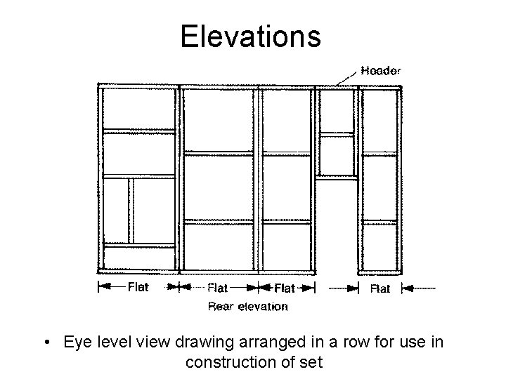 Elevations • Eye level view drawing arranged in a row for use in construction