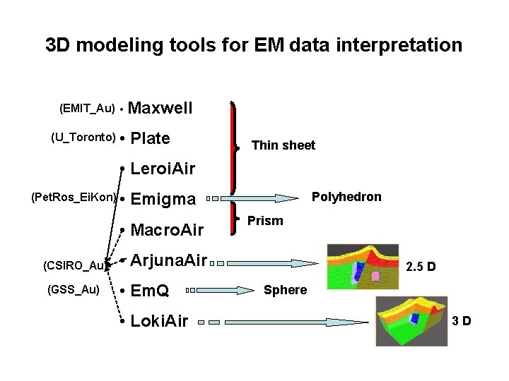 3 D modeling tools for EM data interpretation (EMIT_Au) • (U_Toronto) Maxwell • Plate