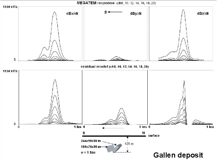 Gallen deposit 