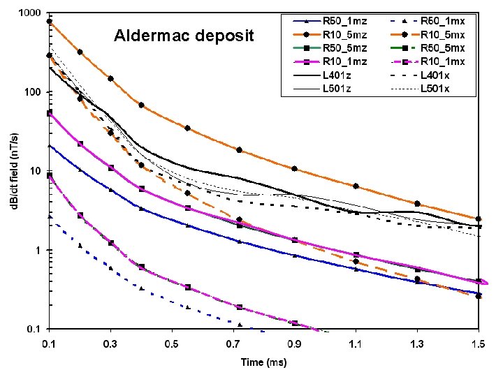 Aldermac deposit 