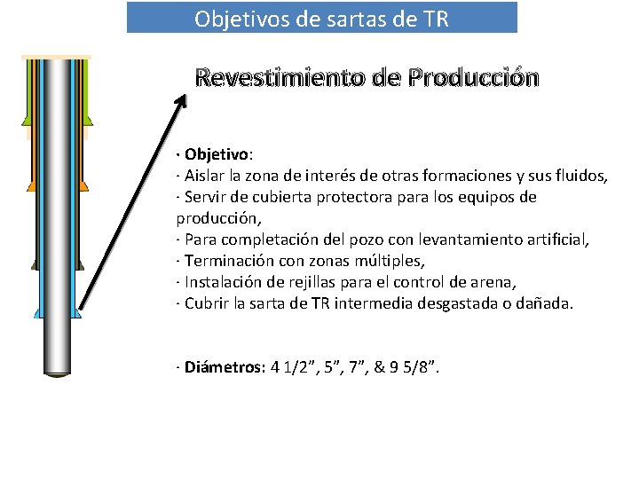 Objetivos de sartas de TR Revestimiento de Producción · Objetivo: · Aislar la zona