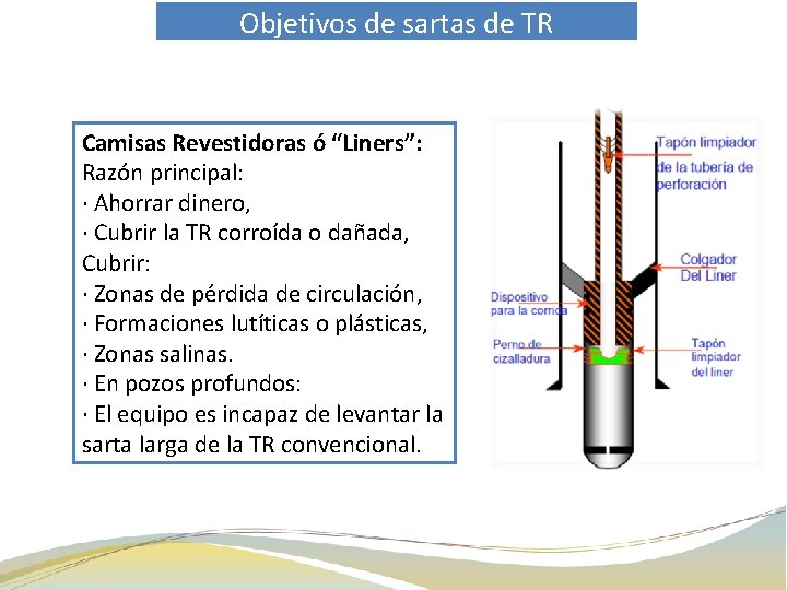 Objetivos de sartas de TR Camisas Revestidoras ó “Liners”: Razón principal: · Ahorrar dinero,