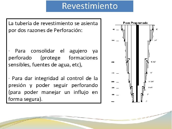 Revestimiento La tubería de revestimiento se asienta por dos razones de Perforación: · Para