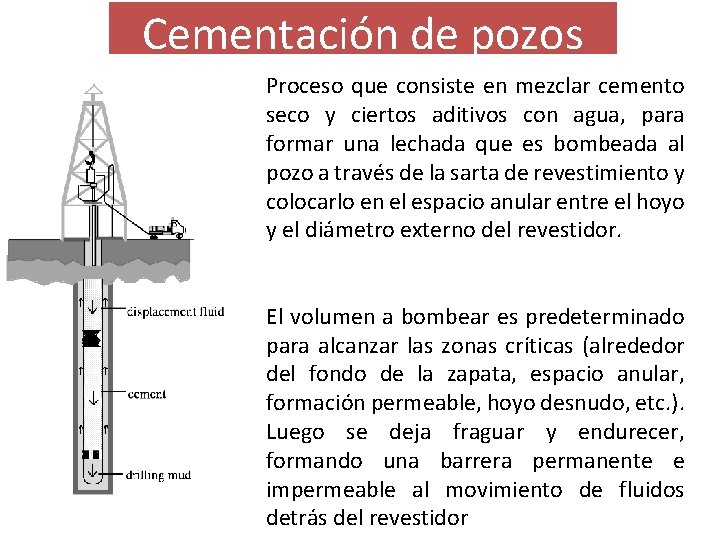 Cementación de pozos Proceso que consiste en mezclar cemento seco y ciertos aditivos con