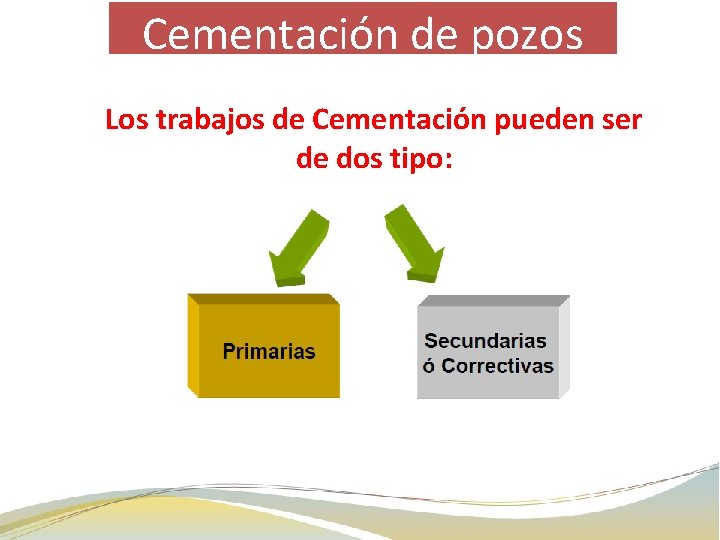 Cementación de pozos Los trabajos de Cementación pueden ser de dos tipo: 