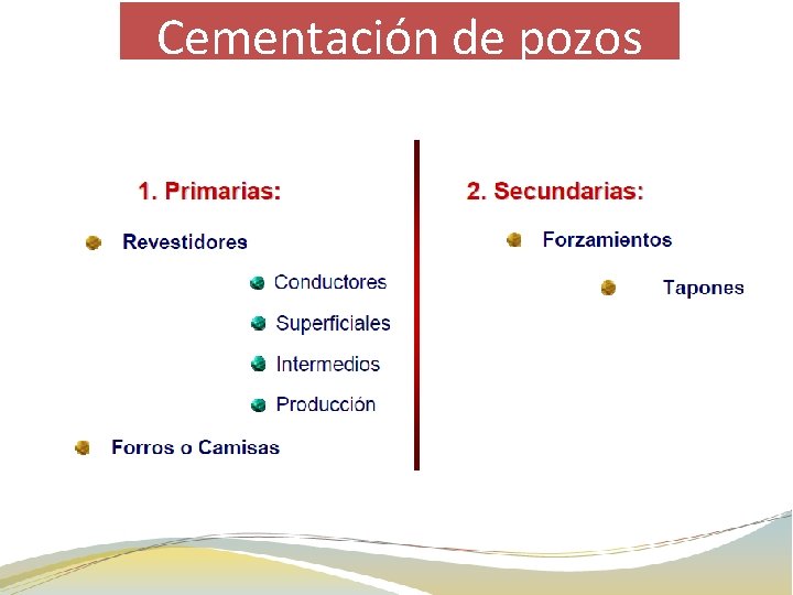 Cementación de pozos 