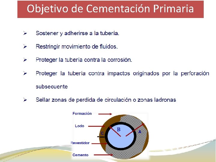 Objetivo de Cementación Primaria 