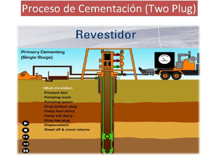 Proceso de Cementación (Two Plug) 