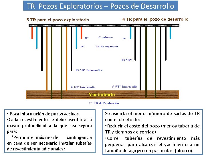 TR Pozos Exploratorios – Pozos de Desarrollo • Poca información de pozos vecinos. •