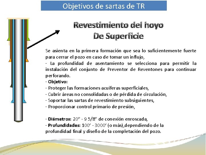 Objetivos de sartas de TR Revestimiento del hoyo De Superficie Se asienta en la