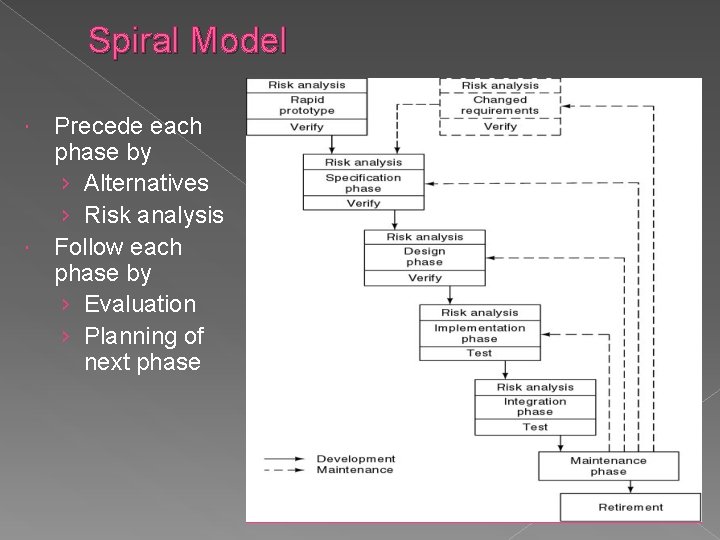 Spiral Model Precede each phase by › Alternatives › Risk analysis Follow each phase