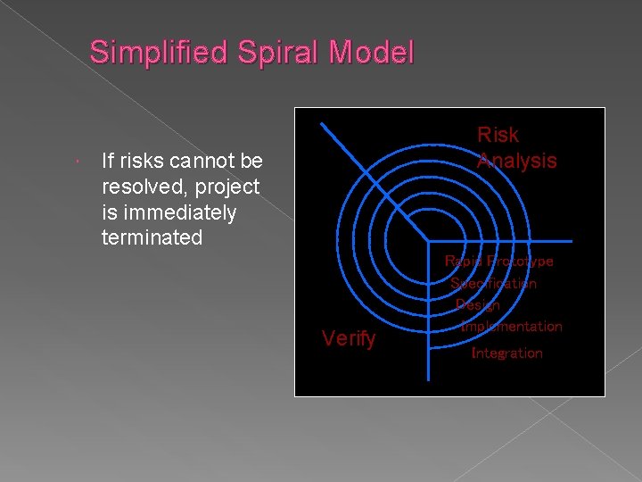 Simplified Spiral Model Risk Analysis If risks cannot be resolved, project is immediately terminated