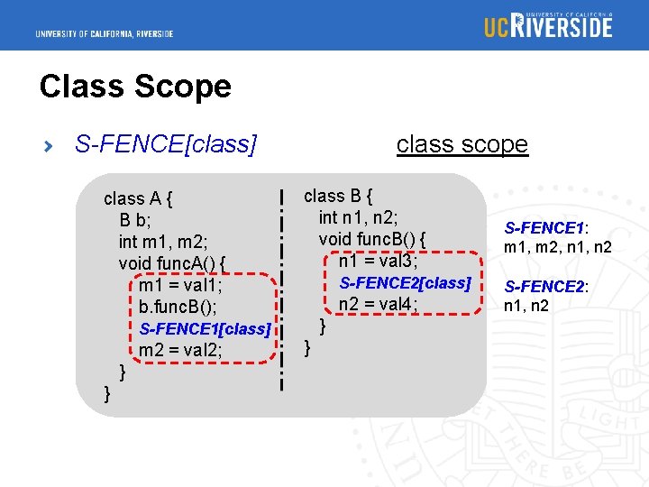 Class Scope S-FENCE[class] class A { B b; int m 1, m 2; void