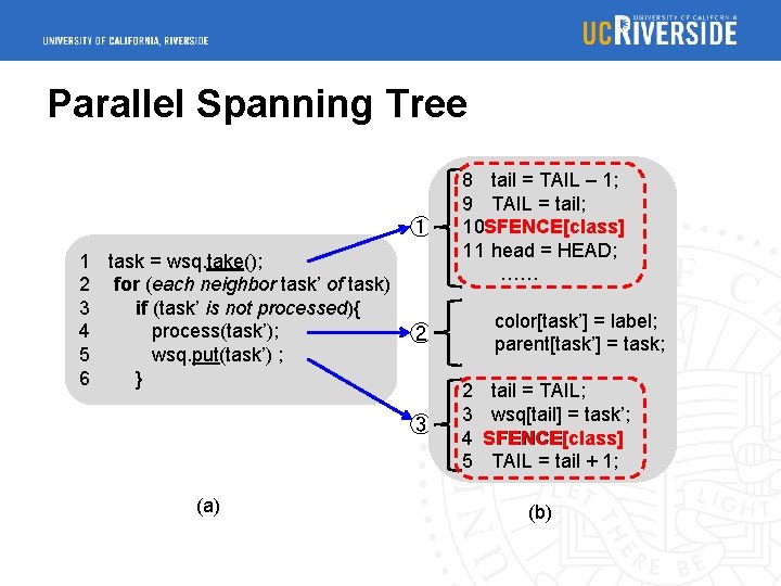 Parallel Spanning Tree ① 1 task = wsq. take(); 2 for (each neighbor task’