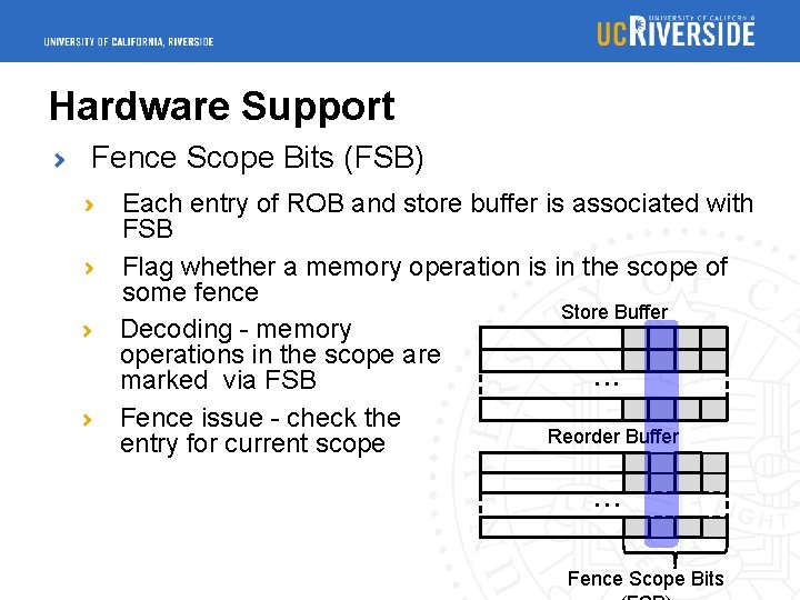 Hardware Support Fence Scope Bits (FSB) Each entry of ROB and store buffer is