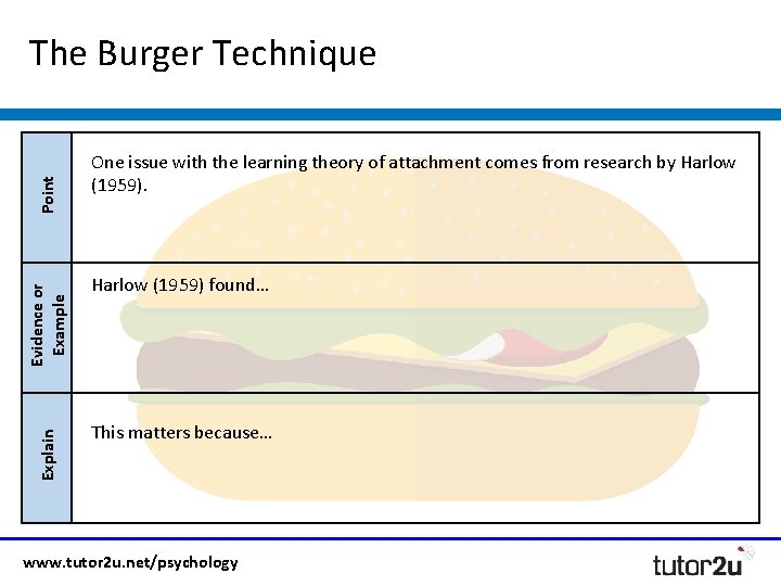 The Burger Technique Point Evidence or Example One issue with the learning theory of