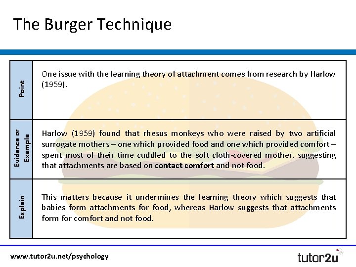 The Burger Technique Point One issue with the learning theory of attachment comes from