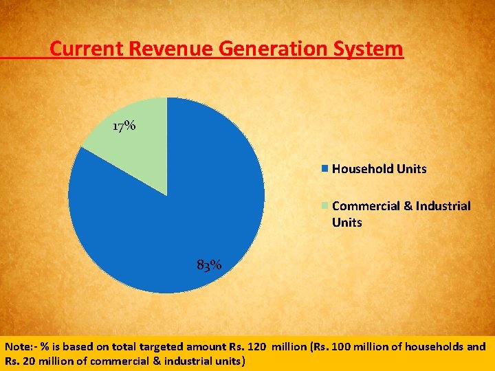 Current Revenue Generation System 17% Household Units Commercial & Industrial Units 83% Note: -