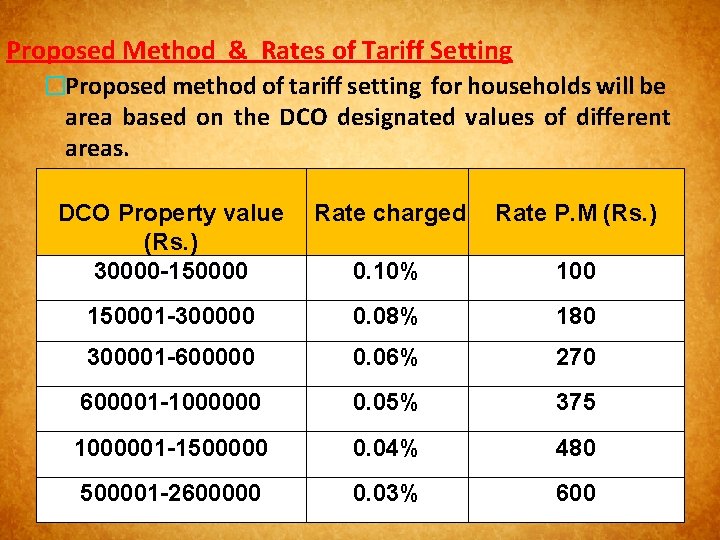 Proposed Method & Rates of Tariff Setting �Proposed method of tariff setting for households