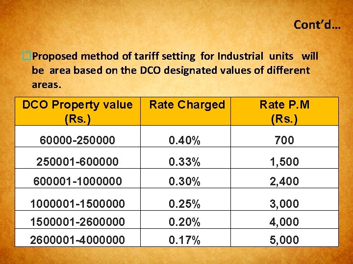 Cont’d… �Proposed method of tariff setting for Industrial units will be area based on