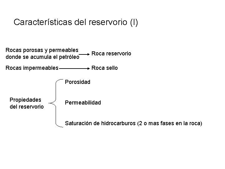 Características del reservorio (I) Rocas porosas y permeables donde se acumula el petróleo Roca