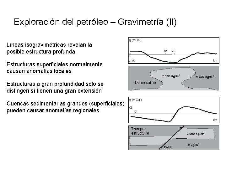Exploración del petróleo – Gravimetría (II) Líneas isogravimétricas revelan la posible estructura profunda. Estructuras