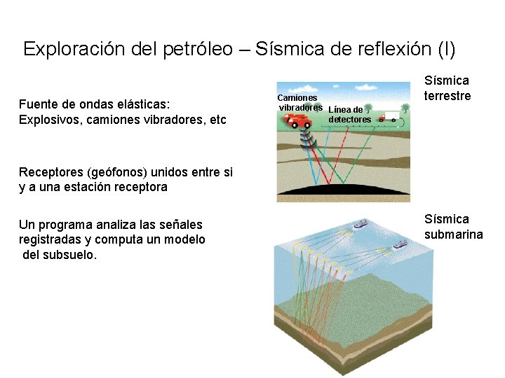 Exploración del petróleo – Sísmica de reflexión (I) Fuente de ondas elásticas: Explosivos, camiones