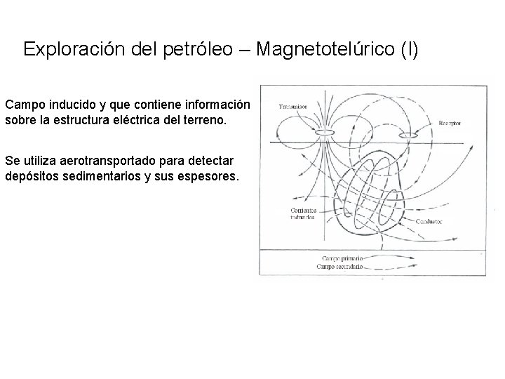 Exploración del petróleo – Magnetotelúrico (I) Campo inducido y que contiene información sobre la