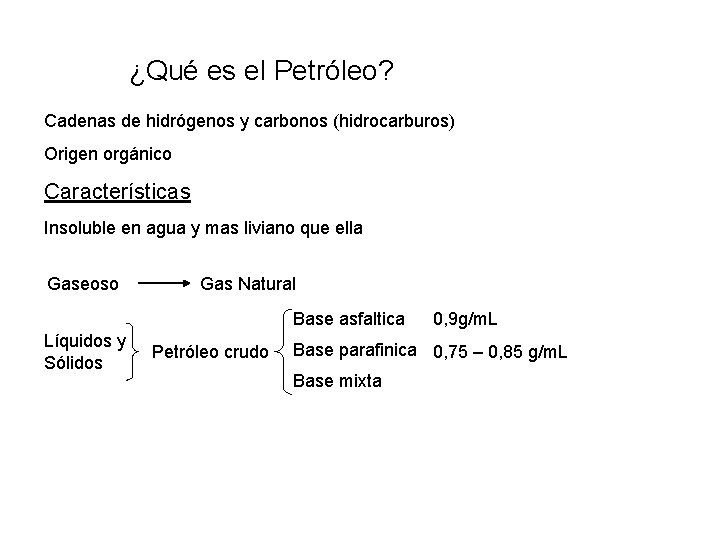 ¿Qué es el Petróleo? Cadenas de hidrógenos y carbonos (hidrocarburos) Origen orgánico Características Insoluble
