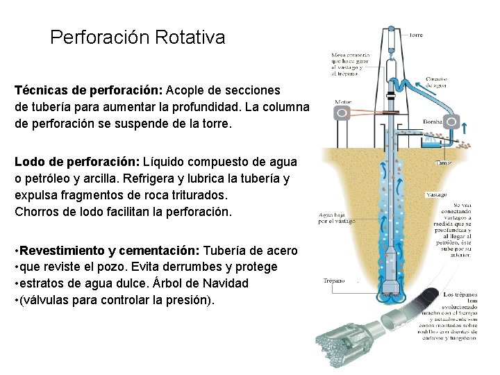 Perforación Rotativa Técnicas de perforación: Acople de secciones de tubería para aumentar la profundidad.