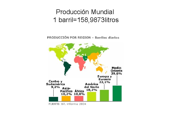 Producción Mundial 1 barril=158, 9873 litros 