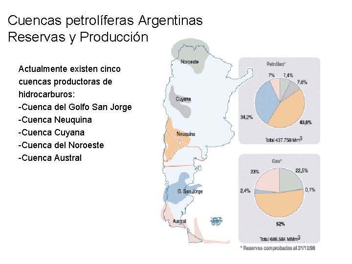 Cuencas petrolíferas Argentinas Reservas y Producción Actualmente existen cinco cuencas productoras de hidrocarburos: -Cuenca