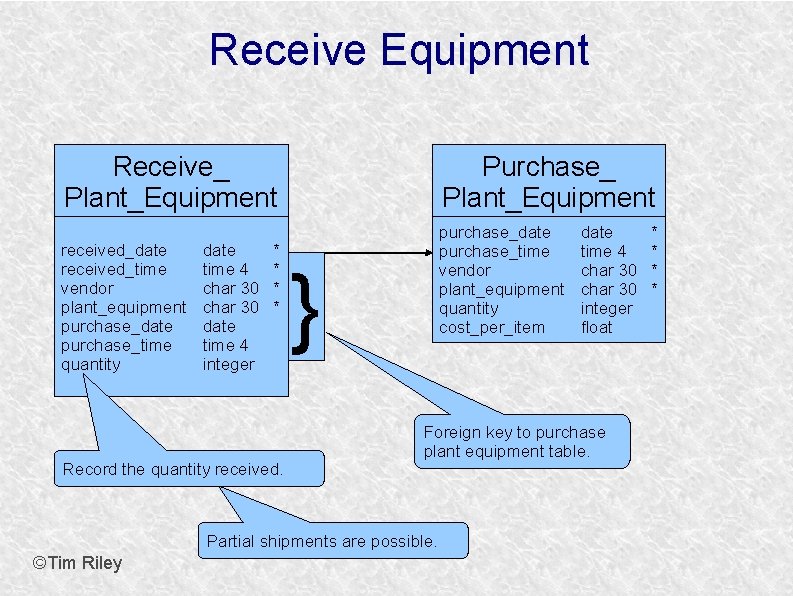 Receive Equipment Receive_ Plant_Equipment received_date received_time vendor plant_equipment purchase_date purchase_time quantity date time 4