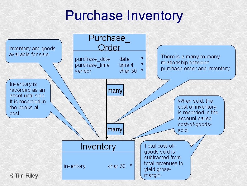 Purchase Inventory are goods available for sale. Purchase_ Order purchase_date purchase_time vendor Inventory is