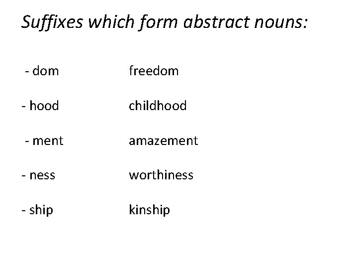 Suffixes which form abstract nouns: - dom - hood - ment - ness -