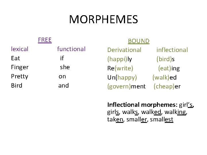 MORPHEMES FREE lexical functional Eat if Finger she Pretty on Bird and BOUND Derivational