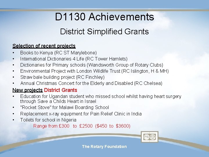 D 1130 Achievements District Simplified Grants Selection of recent projects • • • Books D 1130 Achievements District Simplified Grants Selection of recent projects • • • Books