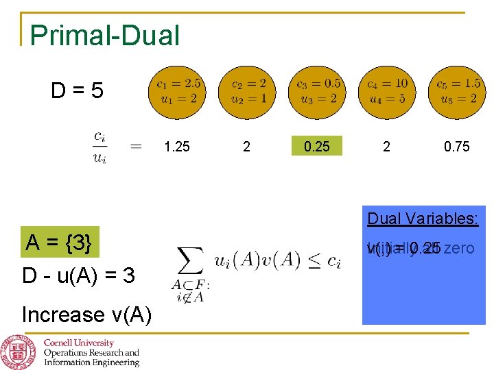 Primal-Dual D=5 1. 25 2 0. 75 Dual Variables: A = {3} ; D