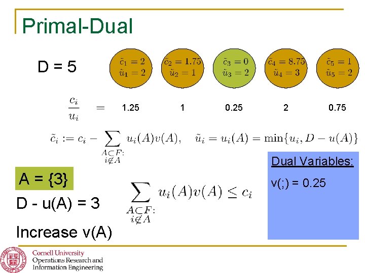 Primal-Dual D=5 1. 25 1 0. 25 2 0. 75 Dual Variables: A =
