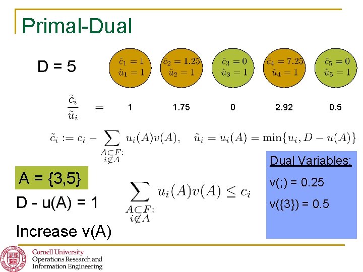 Primal-Dual D=5 1 1. 75 0 2. 92 0. 5 Dual Variables: A =