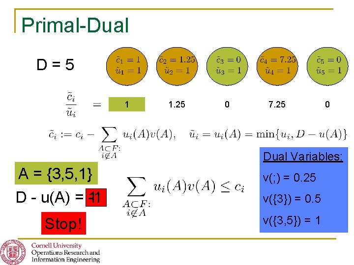 Primal-Dual D=5 1 1. 25 0 7. 25 0 Dual Variables: A = {3,