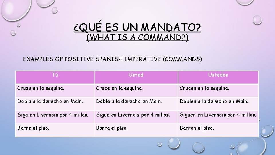 ¿QUÉ ES UN MANDATO? (WHAT IS A COMMAND? ) EXAMPLES OF POSITIVE SPANISH IMPERATIVE