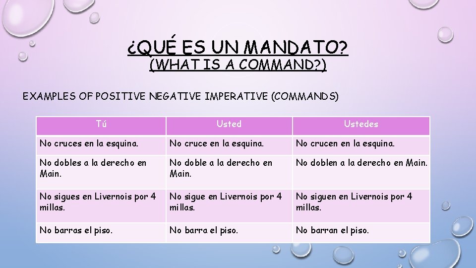¿QUÉ ES UN MANDATO? (WHAT IS A COMMAND? ) EXAMPLES OF POSITIVE NEGATIVE IMPERATIVE