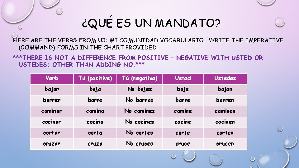 ¿QUÉ ES UN MANDATO? HERE ARE THE VERBS FROM U 3: MI COMUNIDAD VOCABULARIO.